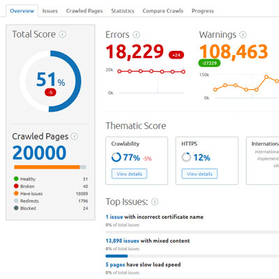 Digital Marketing Consultant SEO Audit Coding Fixes