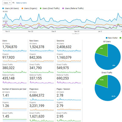 Digital Marketing Consultant SEO Audit Traffic Analysis